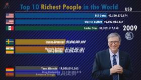 ده ثروتمند دنیا فکر کنین ما جاشون بودیم