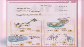 آموزش مفهومی ریاضی دوم دبستان - جمع و تفریق