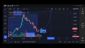 سیگنال قیمت تتر