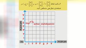 محور مختصات ریاضی ششم ابتدایی ـ قسمت اول