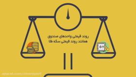 قرارداد آتی صندوق لوتوس