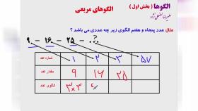 ریاضی ششم الگوهای مربعی و مثلثی