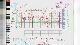 بررسی نکات جدول تناوبی، عنصر های گروه اصلی، لانتانید ها، اکتنید ها، شبه فلزها