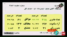 بابک افقهی نماینده دولت در لایحه بودجه 1402 کل کشور