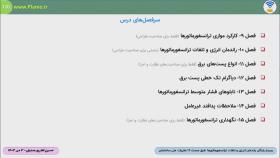 معرفی درس ترانسفورماتورها (نیروی برق شهر)