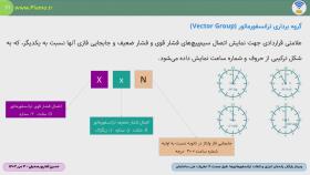 معرفی وبینار راندمان انرژی و تلفات ترانسفورماتورها طبق مبحث 19