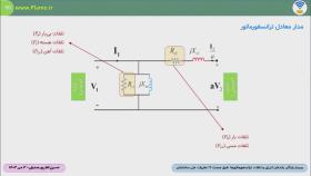 معرفی وبینار راندمان انرژی و تلفات ترانسفورماتورها طبق مبحث 19