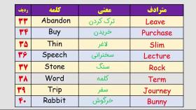 این 100 تا کلمه را بدان اگر میخوایی انگلیسی یاد بگیری