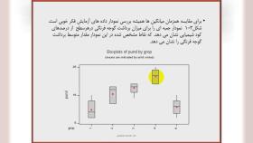 طرح آزمایشات1