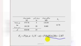 طرح آزمایشات4